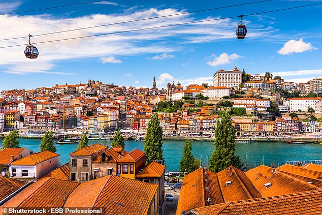 Third in the ranking is the Portuguese city of Porto, which is known for its 'prized port wine'